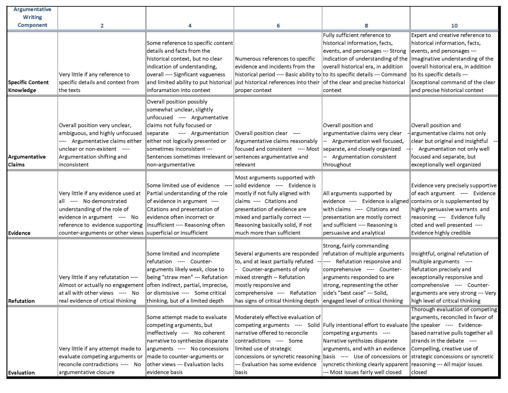 ACEArgumentativeWritingAssessmentRubricImage16.04.03