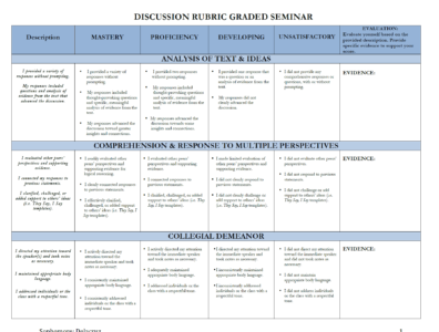 DelacruzDiscussionRubric&GuideImage16.05.03