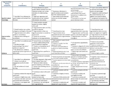 aceargumentativewritingassessmentrubricsummaryimage16-04-03