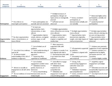 Click here to download our universal discussion assessment rubric. 