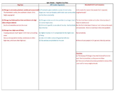 Click here to download a model flow sheet for a SPAR Debate on the desirability of Chicago.