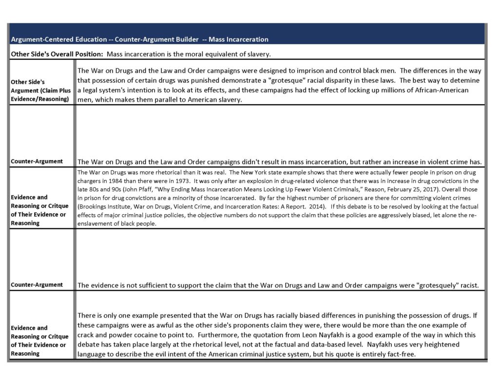 Argumentative Essay On Mass Incarceration