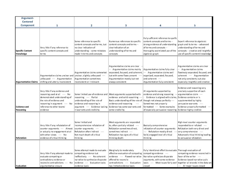 Two New Argument-Based Assessment Samples | Argument-Centered Education