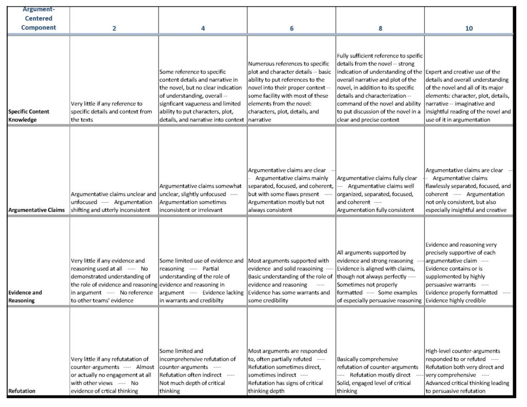 SPAR Debate: A Format for Rigorous, Real, Ready-to-Go Debating in Class ...