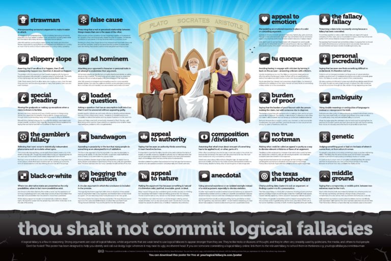 Logical Fallacies: Teaching Reasoning Skills by Examining Their Absence ...