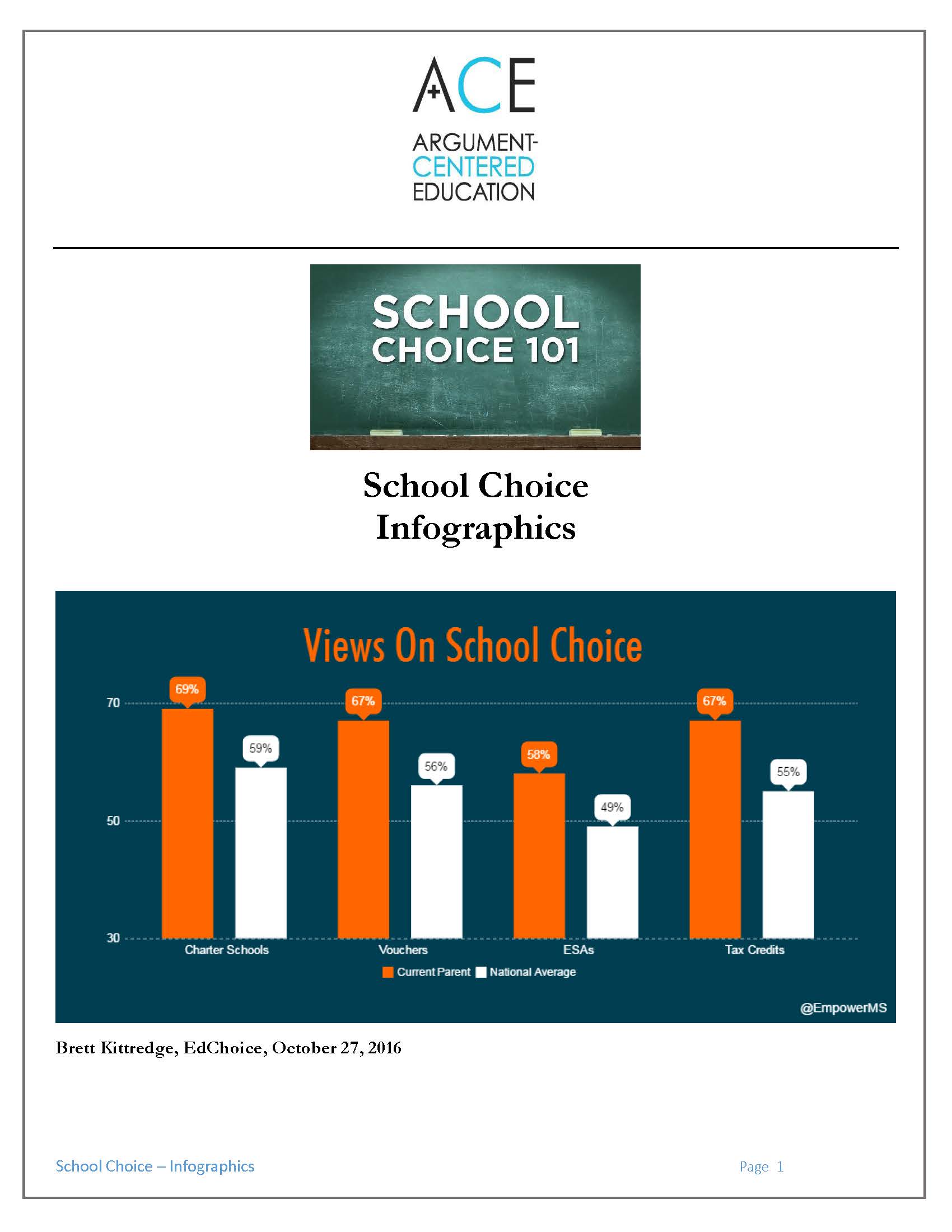 dissertations on school choice